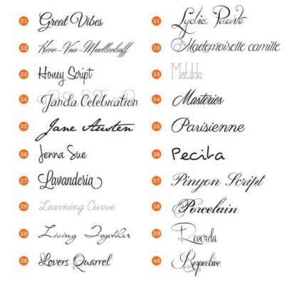 Tipografia para Brindes Personalizados 1 Modelos de fontes para brindes personalizados, canecas, copos e taças